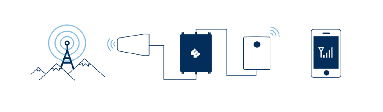 how to signal booster works
